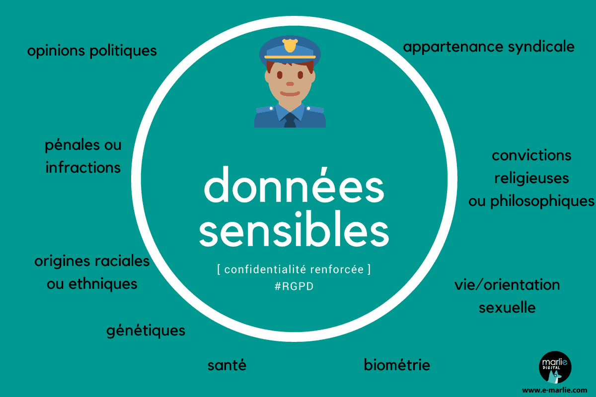 Donnees Sensibles Rgdp donnees sensibles rgdp