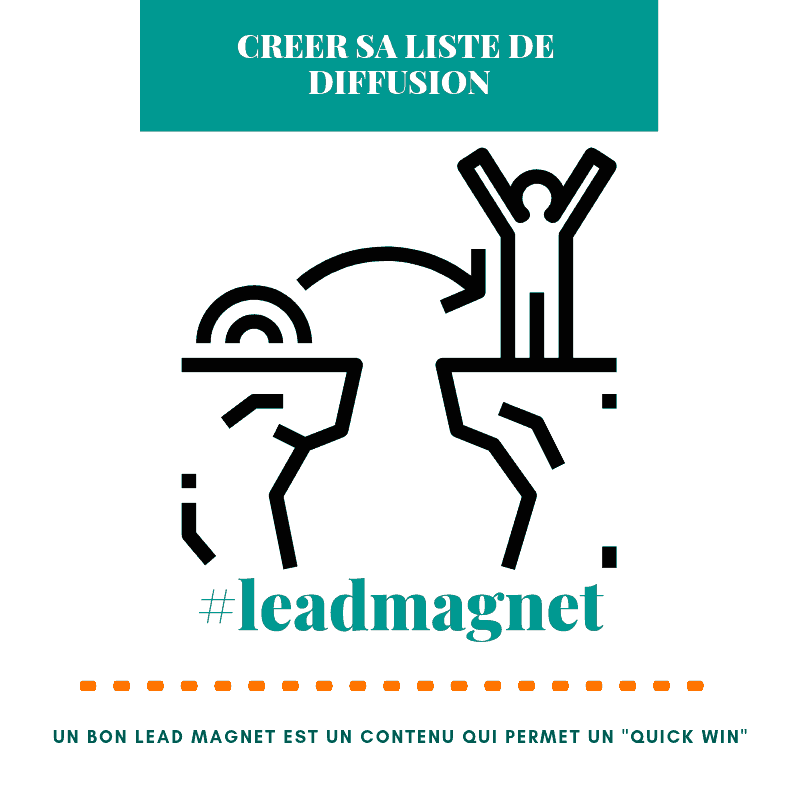 Lead Magnet 3 Comment créer un bon lead magnet?